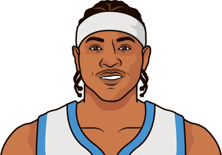 Illustration of Carmelo Anthony wearing the Denver Nuggets uniform