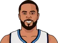 D.J. Augustin