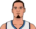 Evan Fournier