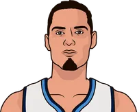 evan fournier stats in the 2013 playoffs