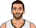 Facundo Campazzo