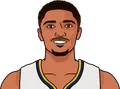 Gary Harris