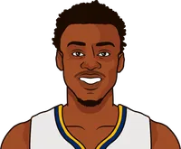 jarred vanderbilt stats with the nuggets