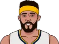 JaVale McGee