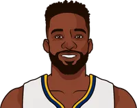 jeff green stats with the nuggets