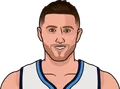 Jusuf Nurkić