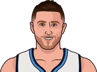 jusuf nurkić stats with the nuggets
