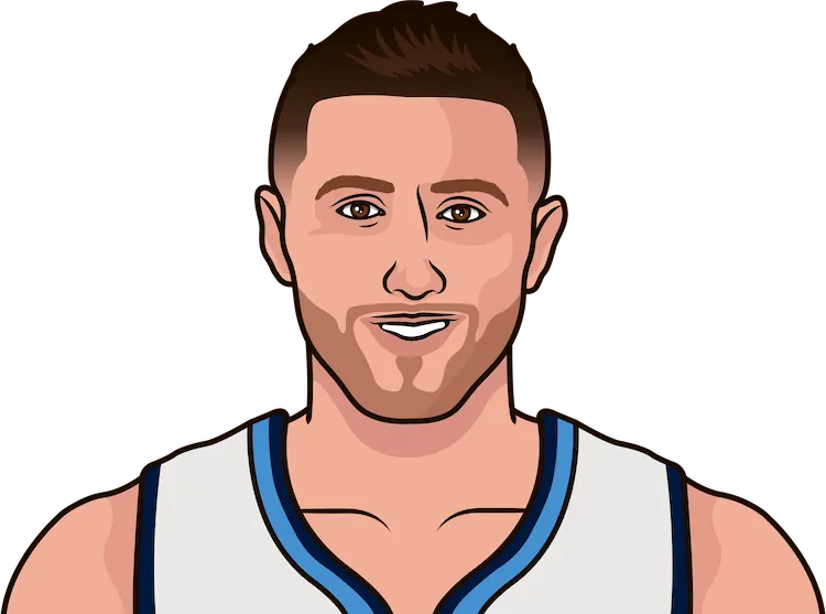jusuf nurkic stats with the nuggets