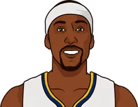 nuggets player stats versus warriors since 2023