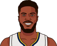 malik beasley stats with the nuggets