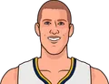 Mason Plumlee