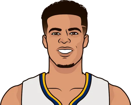 michael porter jr. usage rate without jamal murray