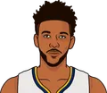 Nick Young