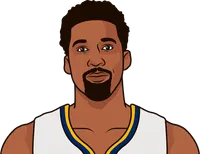 most minutes without scoring in a game of all-time