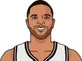 Deron Williams