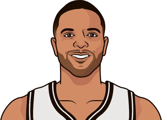 deron at phi last 10 games
