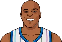 derrick lively last 10 games vs knicks