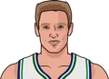Detlef Schrempf