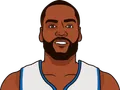 Alec Burks