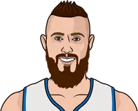 aron baynes stats with the pistons