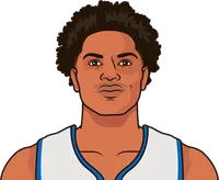 ausar thompson last 10 games in regular season