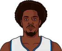 ben wallace pistons