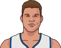 pistons record since january 30 2018