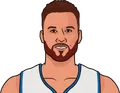 Blake Griffin
