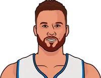 blake griffi career high