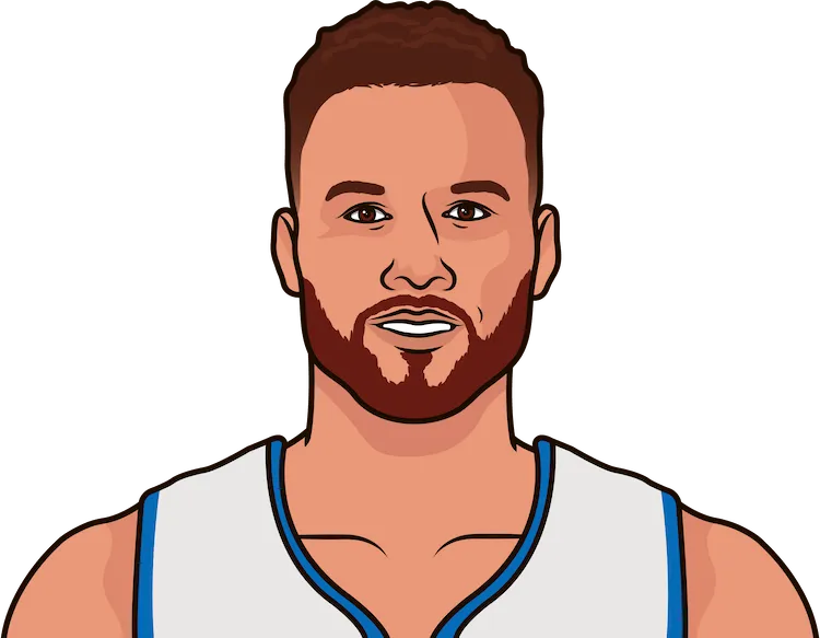 blake griffin most points in a game