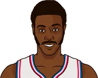 1980 roster detroit pistons