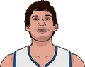 Boban Marjanovic