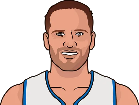 bojan bogdanovic games this season with more than 3 rebounds, more than 0 steals, more than 2 turnovers, more than 0 blocks