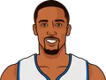 Brandon Jennings