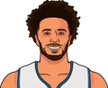 Cade Cunningham