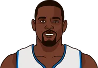 chris webber pistons stats