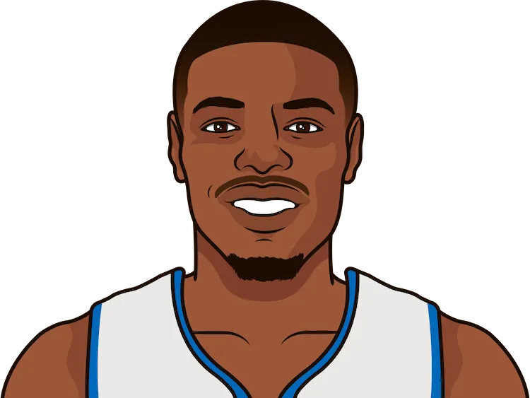 dennis smith jr. stats with the pistons