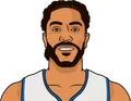Derrick Rose