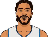 derrick rose vs celtics in 19/20