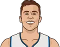 Duncan Robinson