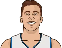 duncan robinson vs rockets year