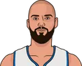 Evan Fournier