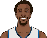 nba players with 3000 assists points and less than 1000 turnovers in their career