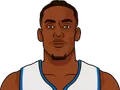 Jalen Duren
