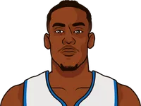 jalen duren stats vs thunder