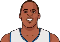 jodie meeks most threes in a game