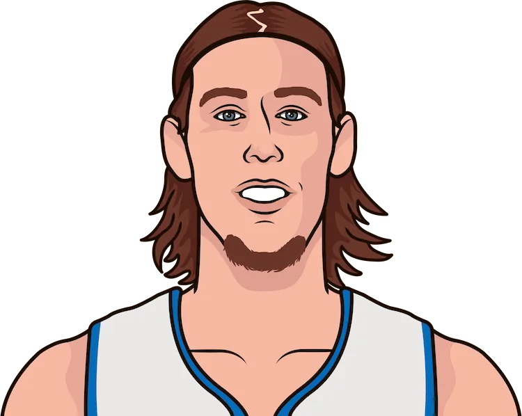 kelly olynyk stats with the pistons