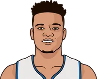 kevin knox ii most threes in a game