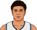 Killian Hayes