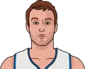 Luke Kennard